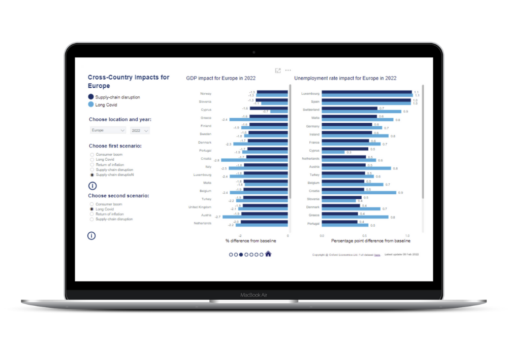 Support your business or investment strategy