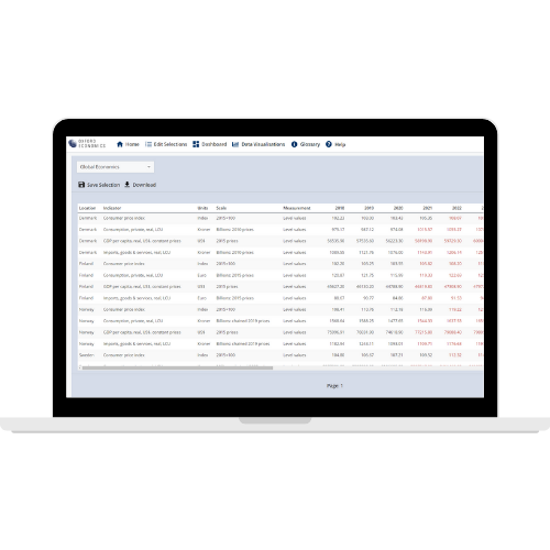 Nordic Macro Service - databank