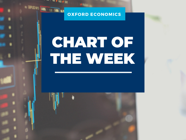 Chart of the week: Eurozone: OE real neutral rate estimates