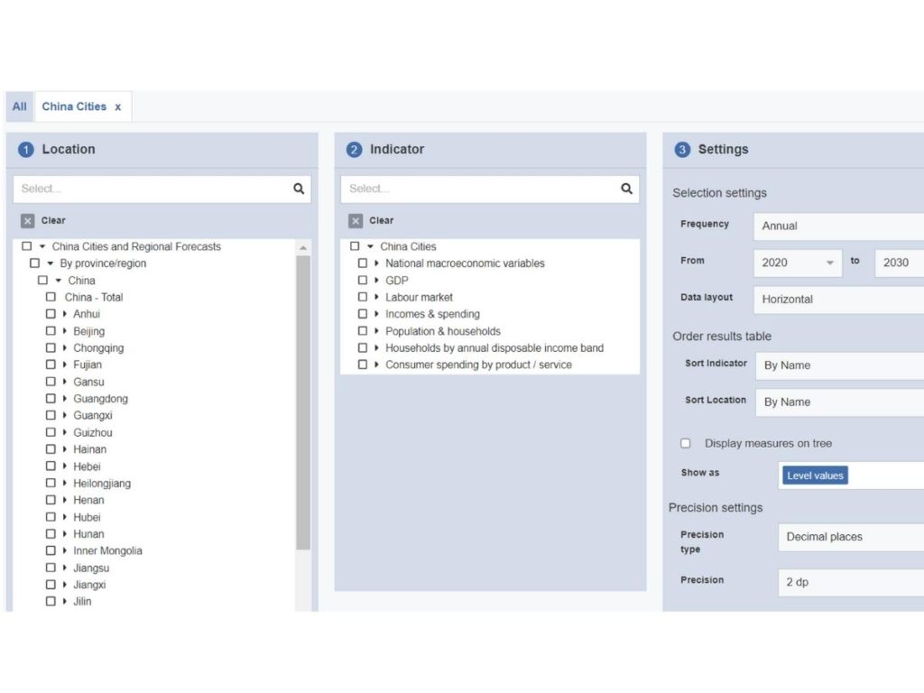 China Cities and Regional Forecasts databank