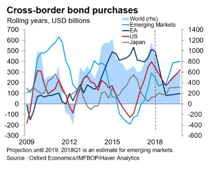 Cross Border Bond Purchases JPG