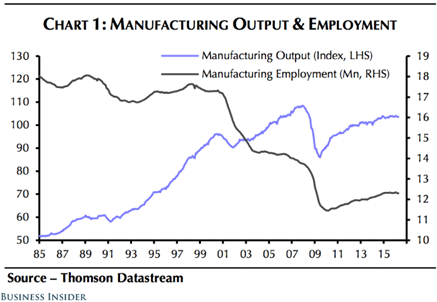 Trump and Technology