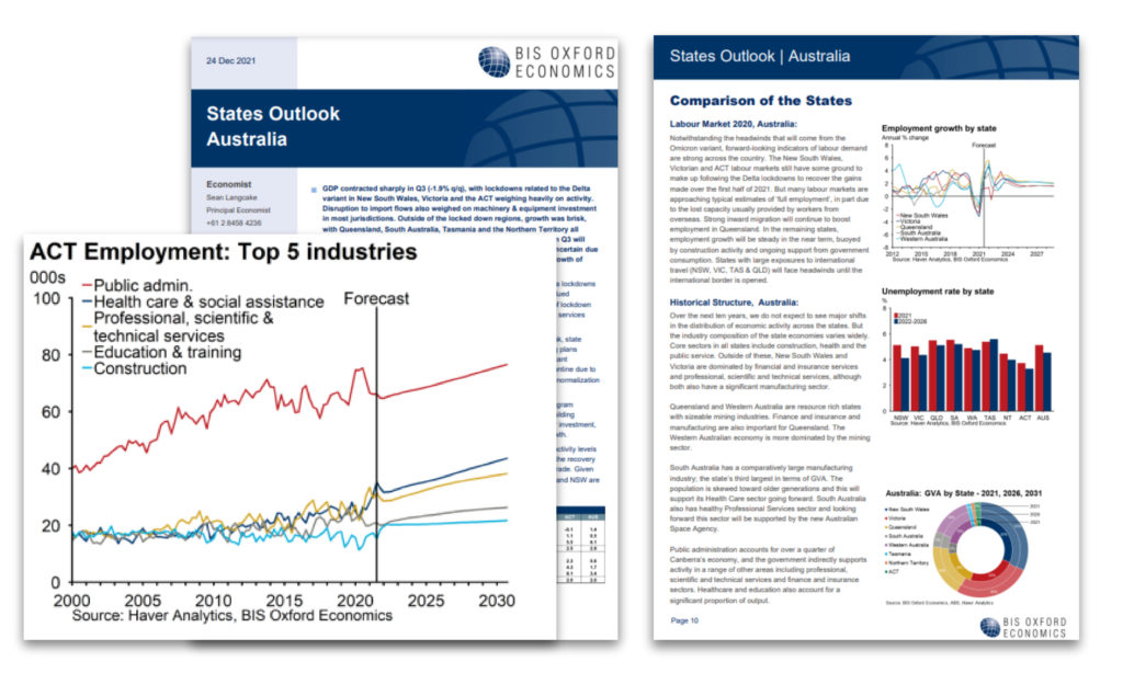 research reports with graph