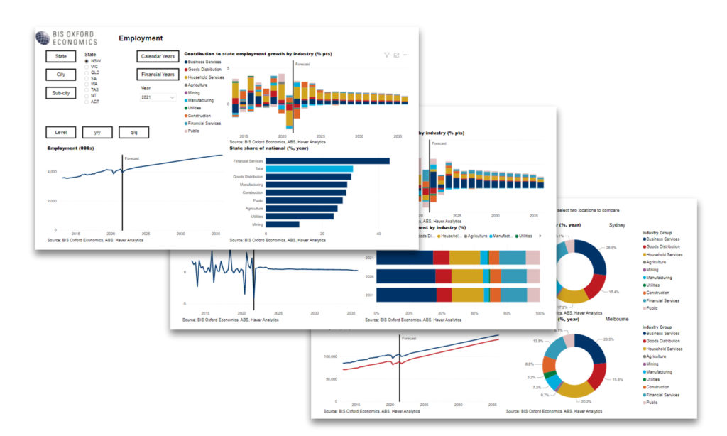 digital dashboard of graphs