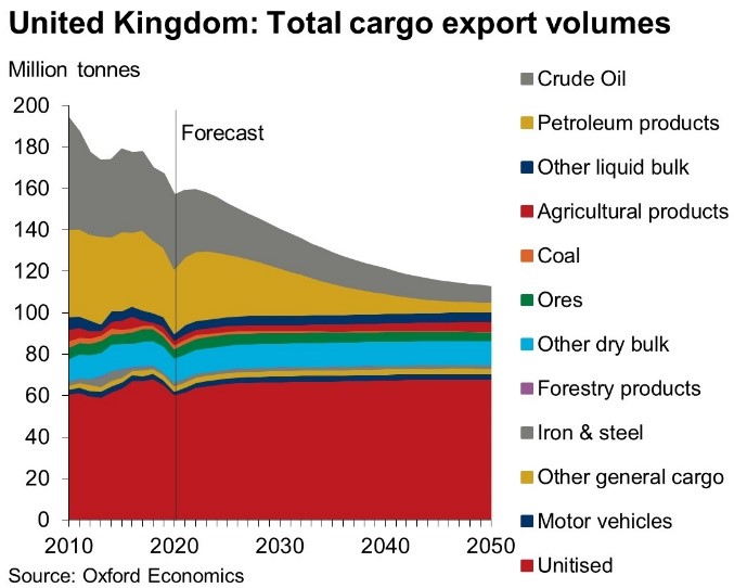 UK total cargo export volumes