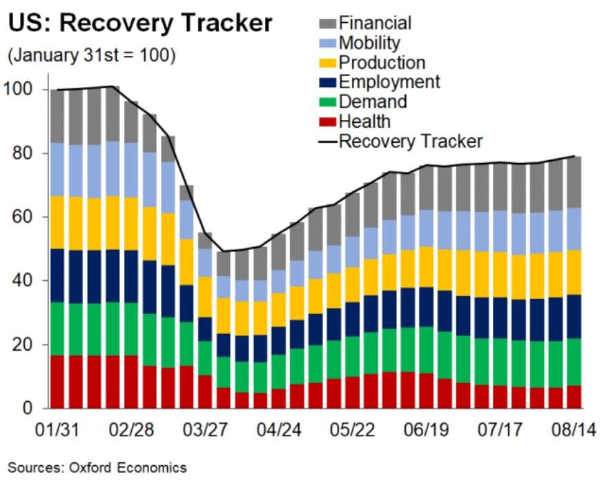 US-recovery-tracker