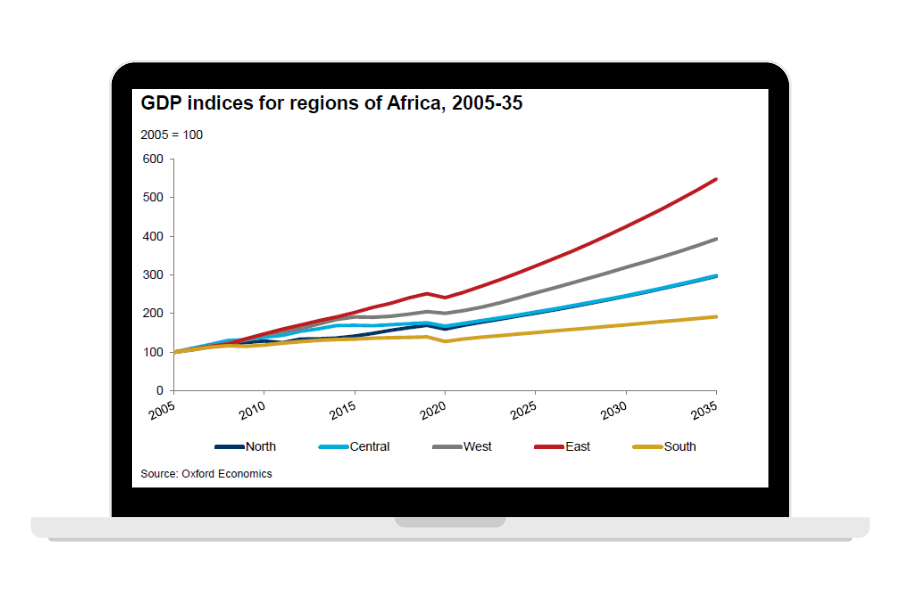 Historical data and long-term forecasts