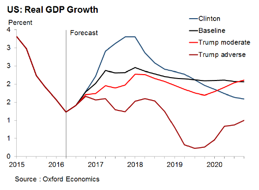 comparison-of-trump-and-clinton-economic-plans.png