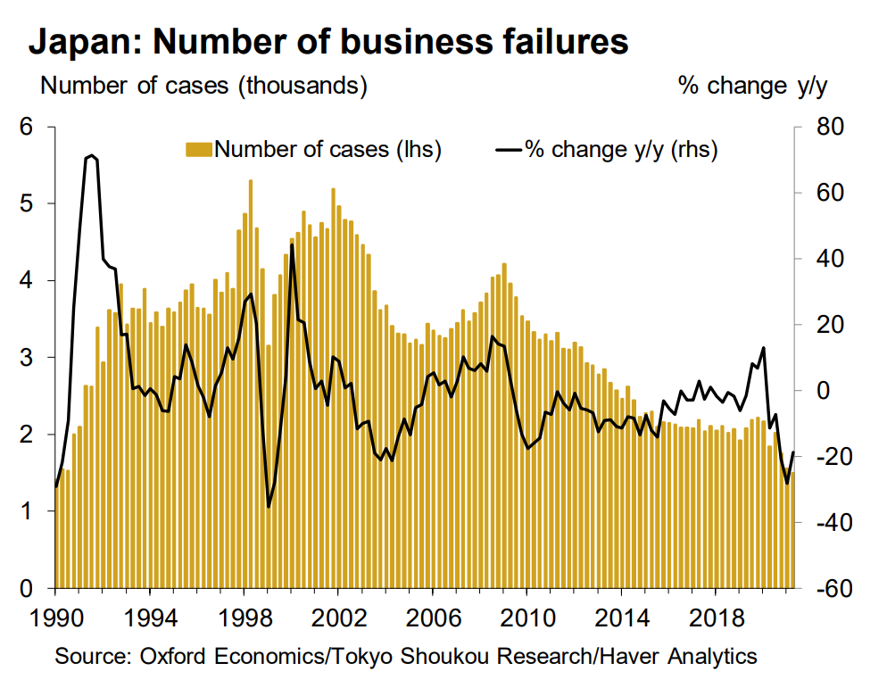 japan-business-failures