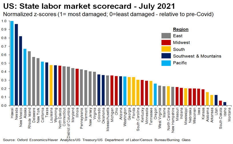 labor market states