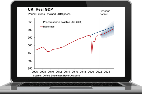 macroeconomic scenarios