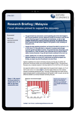 Malaysia | Fiscal stimulus primed to support the recovery | Oxford ...
