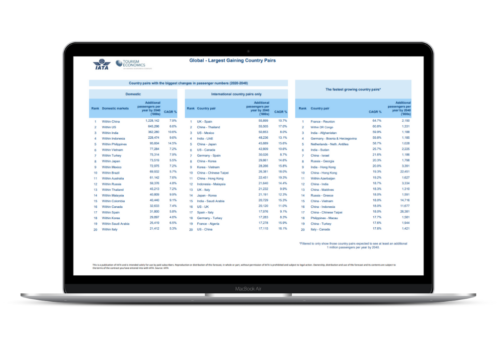 screen with air passenger forecast data