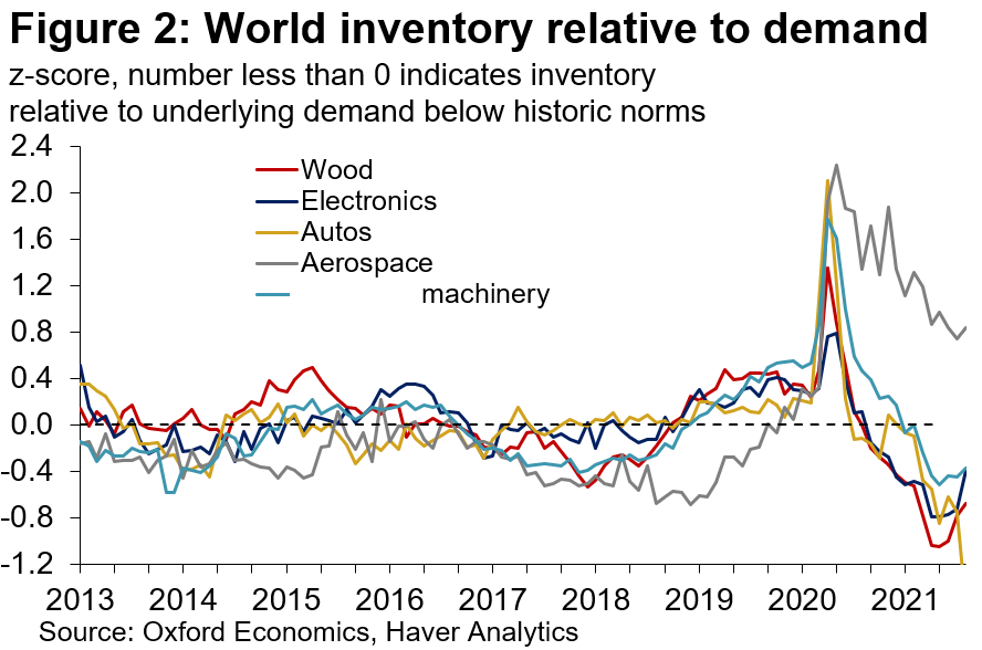 world inventory