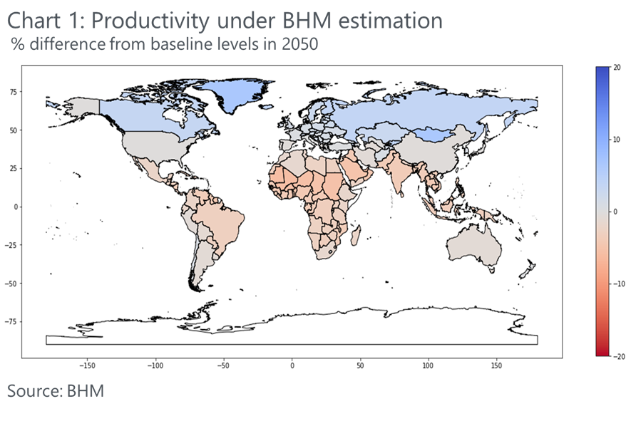 The BHM estimated impact on productivity from climate change in cooler countries