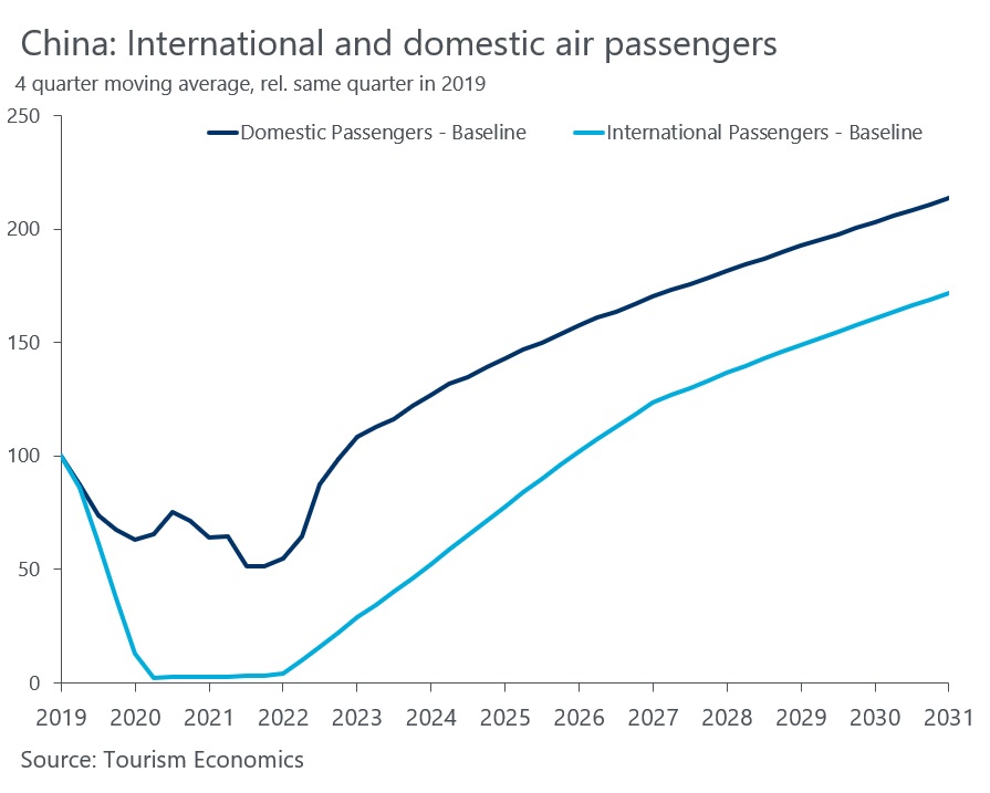 china inbound tourism 2023