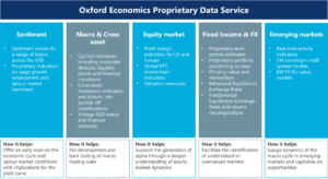 Oxford Economics Proprietary Data Service overview