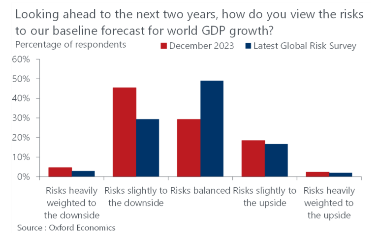 Downside risks remain amid a more balanced outlook in our Q1 IFRS 9 and ...