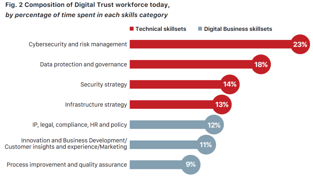 Champions needed: Building Digital trust in a dangerous world | Oxford ...