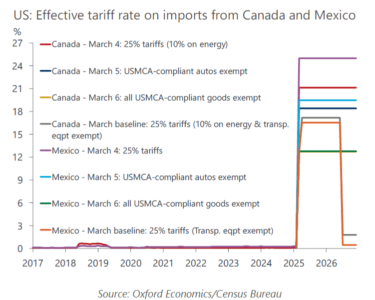 Taking stock of this week's twists and turns in US tariff policy ...
