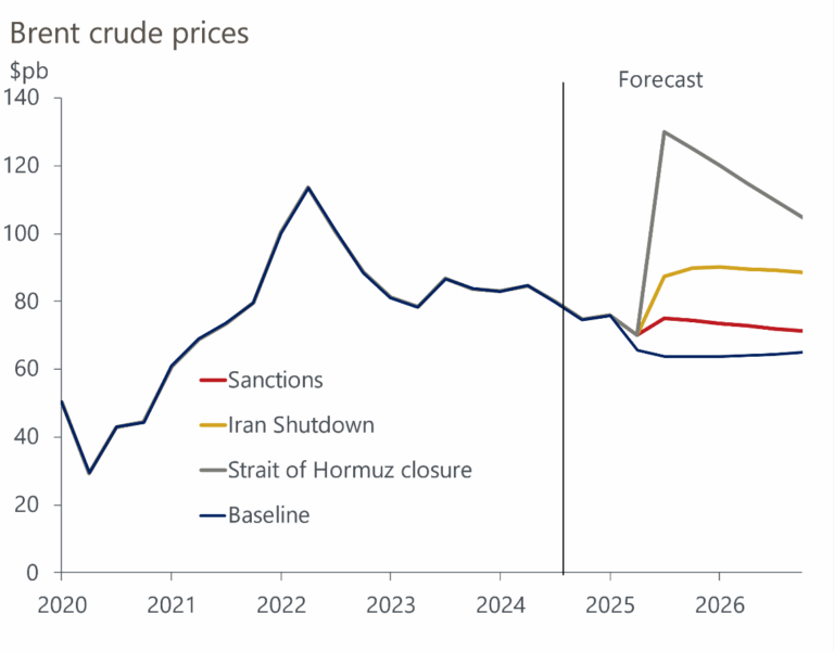 Impact of the Iran-Israel escalation on oil prices | Oxford Economics