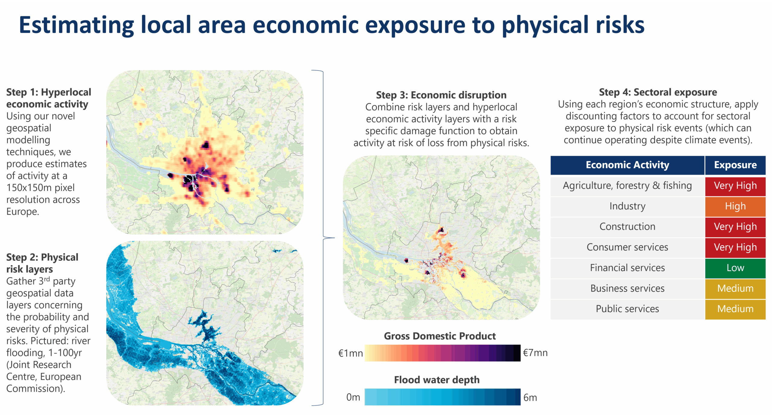How to estimate local area economic exposure to physical risks