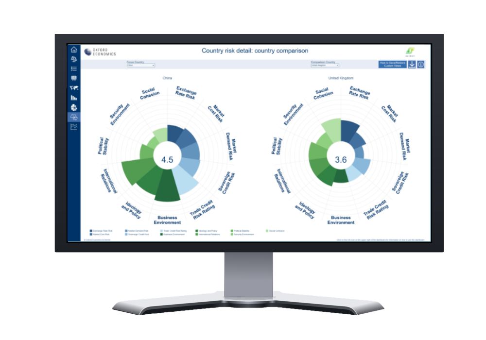 Country risk assessment and benchmarking dashboard