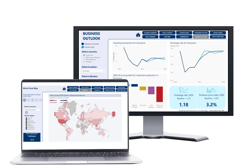 scenario forecast dashboard