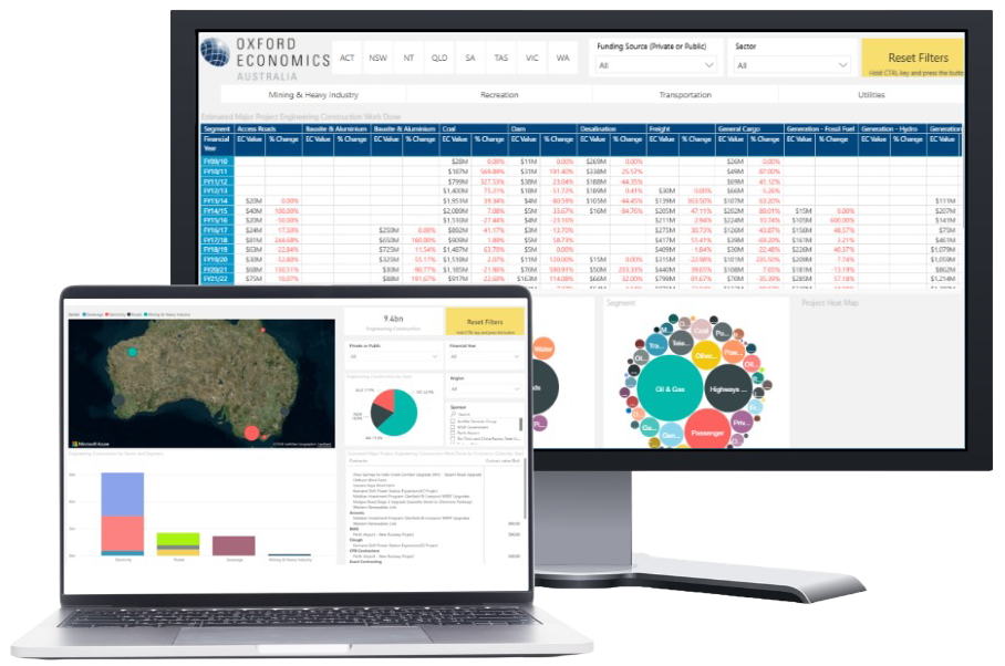 Engineering Construction Masterplan Dashboard 