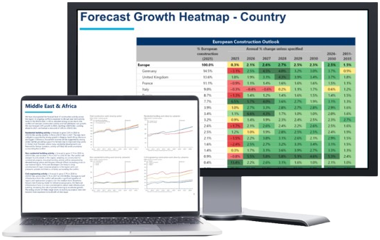 reports and analysis featuring global construction services