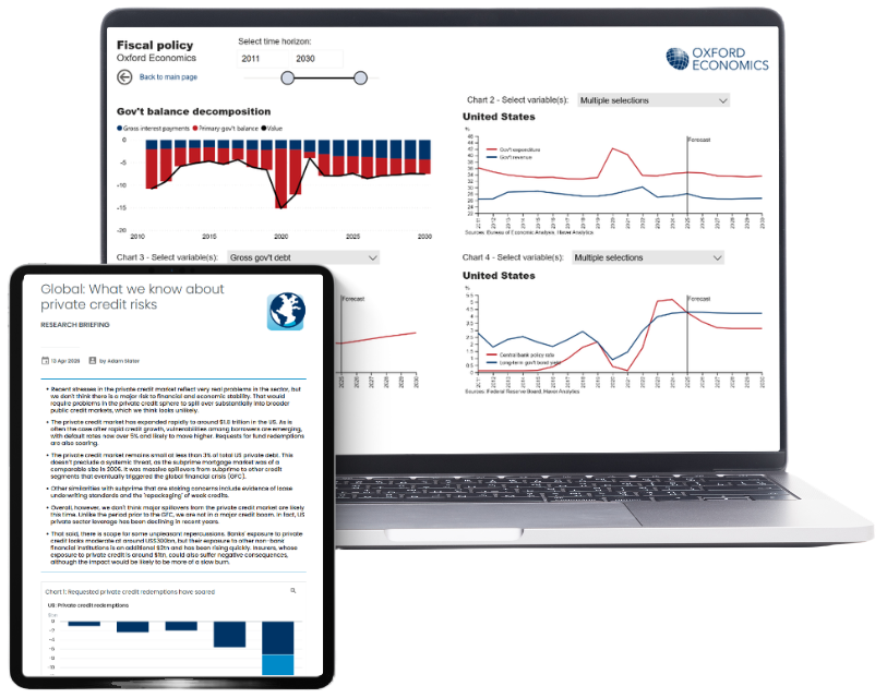 Macroeconomic insight dashboard displayed on 2 screens featuring global asset manager service