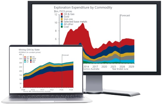 Mining data and forecasts report
