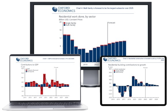 Asia pacific construction reports and analysis