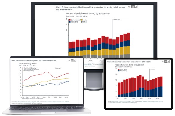 Platform and data access