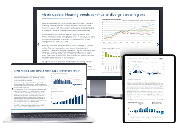 Canada macro service dashboard