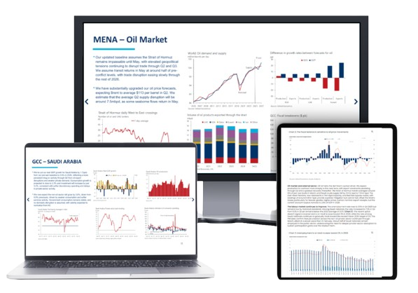 Middle east macro service dashboard
